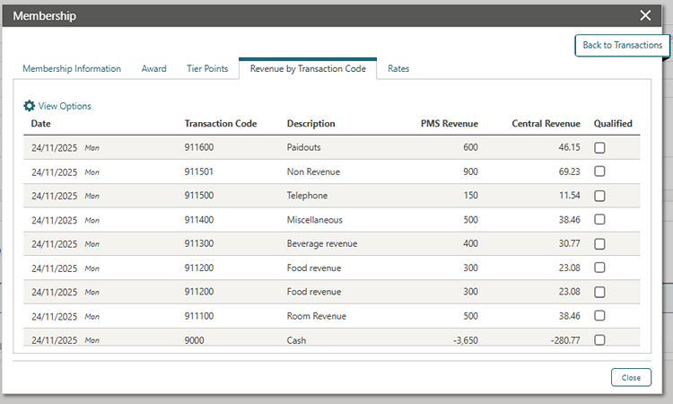 The Membership screen showing the Revenue by Transaction Code data and the Qualified selection column. The Membership screen showing the Revenue by Transaction Code data and the Qualified selection column.
