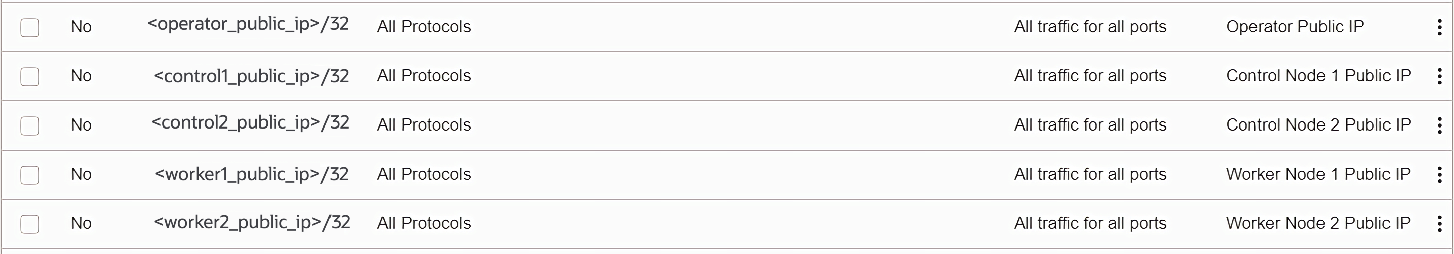 An example of ingress rules for each instance in the VCN security list io-error