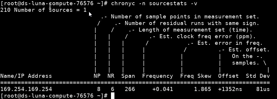 chronyc output