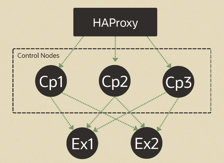 topology