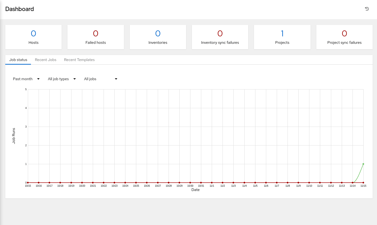 olam2-dashboard-page