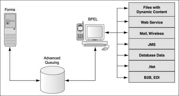 Description of Figure -23 follows