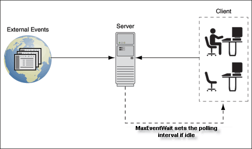Description of Figure -24 follows