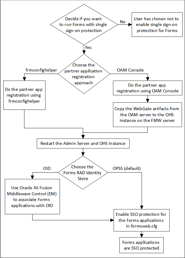 Description of Figure -30 follows Description of Figure -30 follows