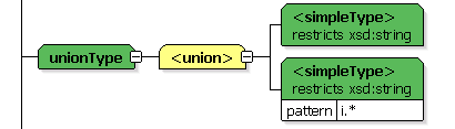 Description of Figure 20-10 follows Description of Figure 20-10 follows