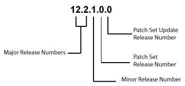 Description of Figure F-1 follows