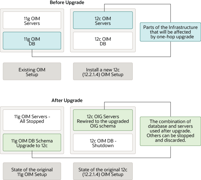 Description of Figure 7-2 follows