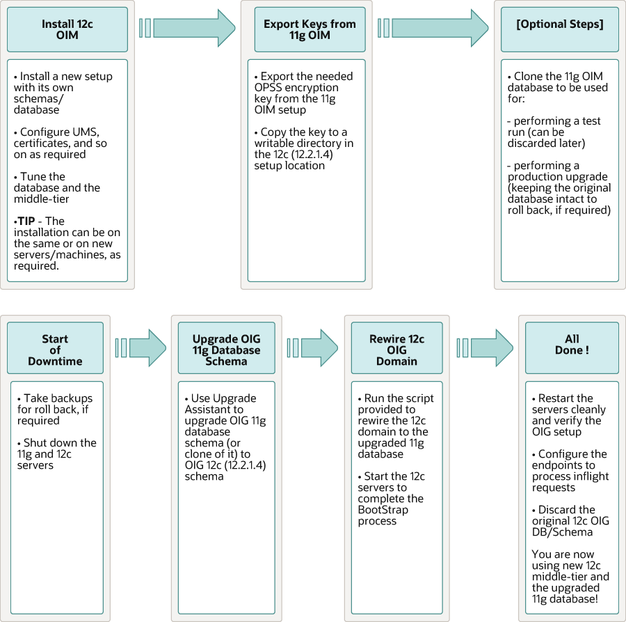 Description of Figure 7-1 follows