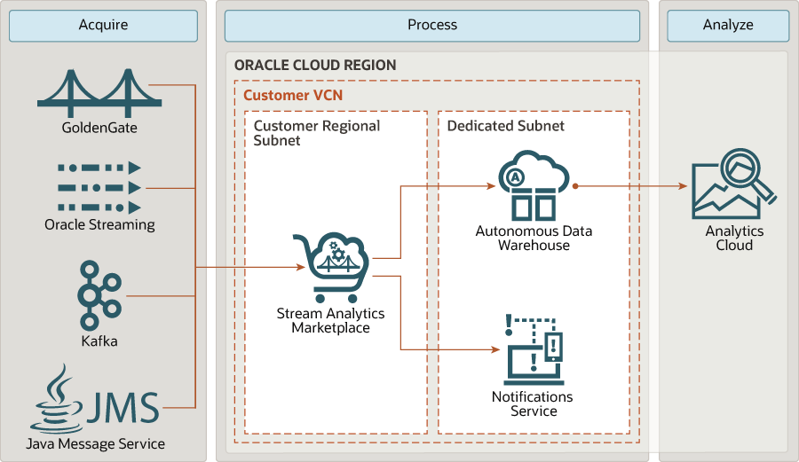 GGSA on OCI Marketplace GGSA on OCI Marketplace