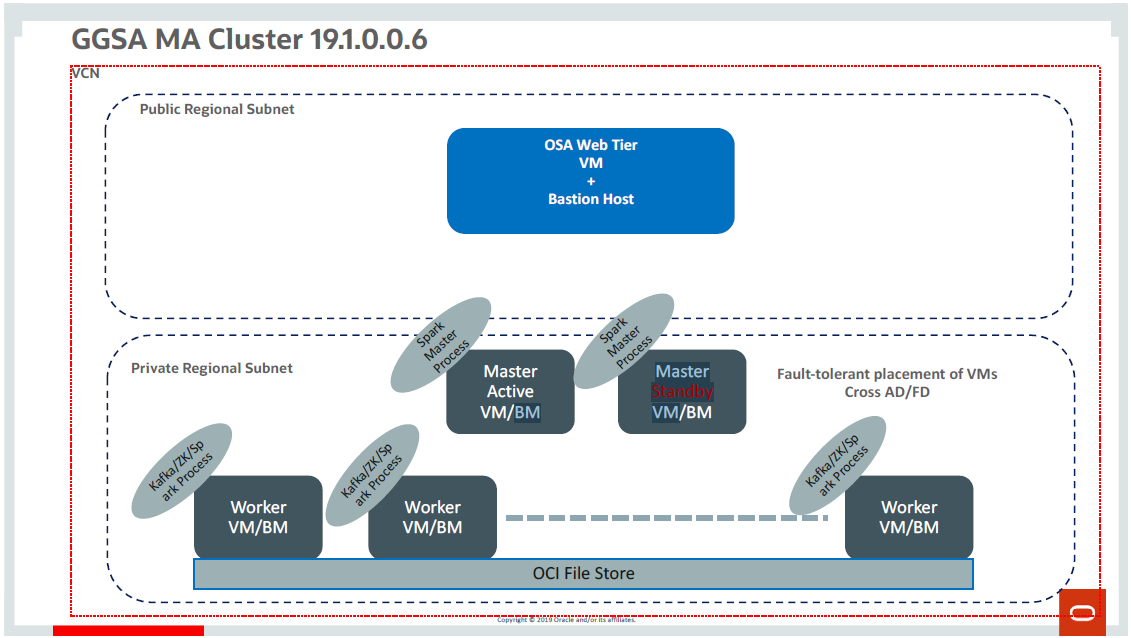 GGSA MA Cluster GGSA MA Cluster