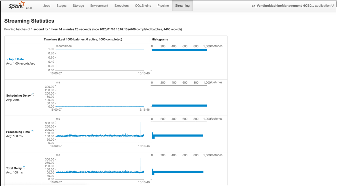 Streaming Statistics Streaming Statistics