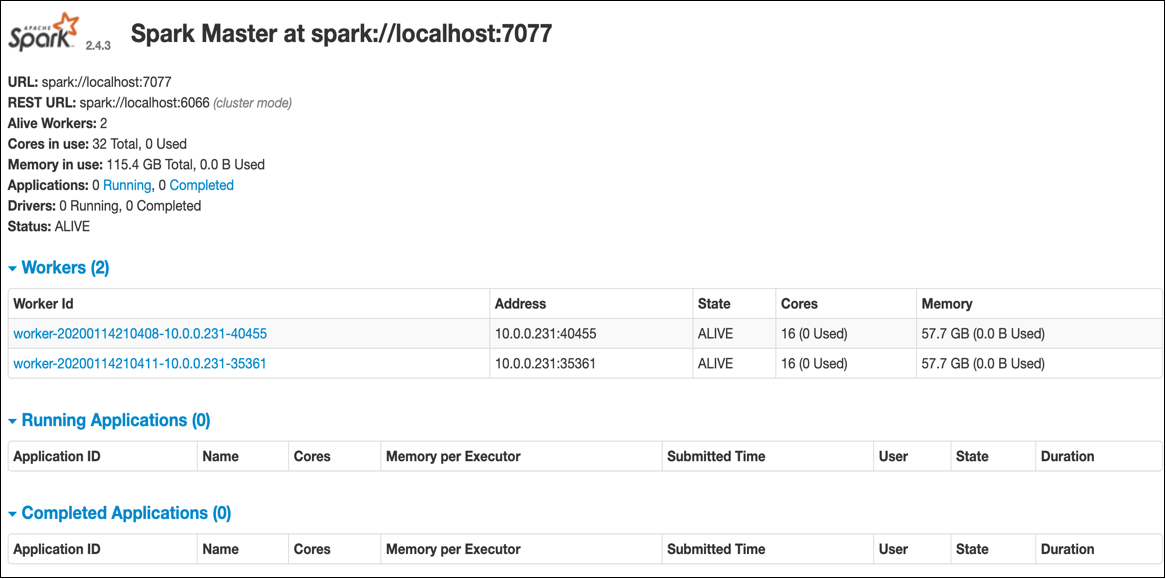 Spark Master Console Spark Master Console