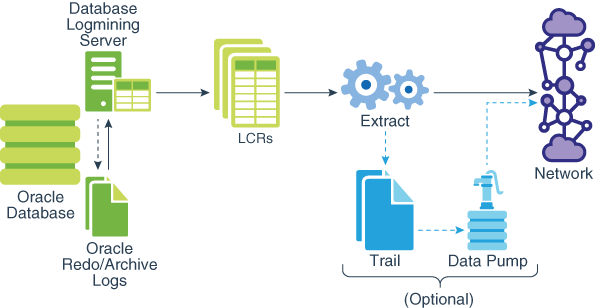 Description of integratedcapture.png follows Description of integratedcapture.png follows