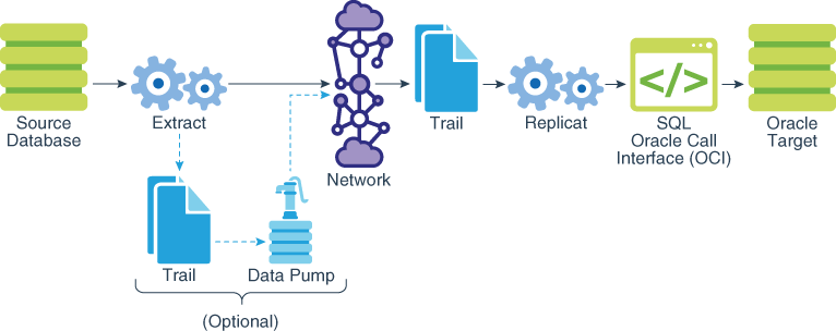 Description of nonintegratedapply.png follows Description of nonintegratedapply.png follows
