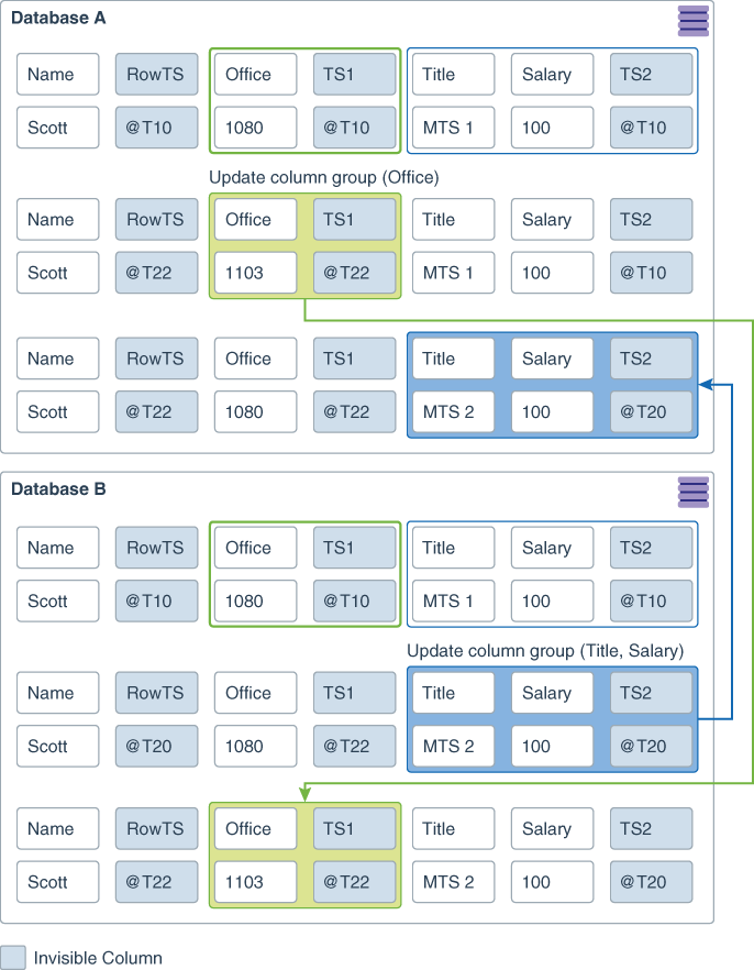 Description of xstrm_3v_086a.png follows Description of xstrm_3v_086a.png follows