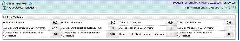 Description of Figure 12-9 follows Description of Figure 12-9 follows