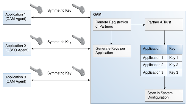 Description of Figure 15-5 follows Description of Figure 15-5 follows