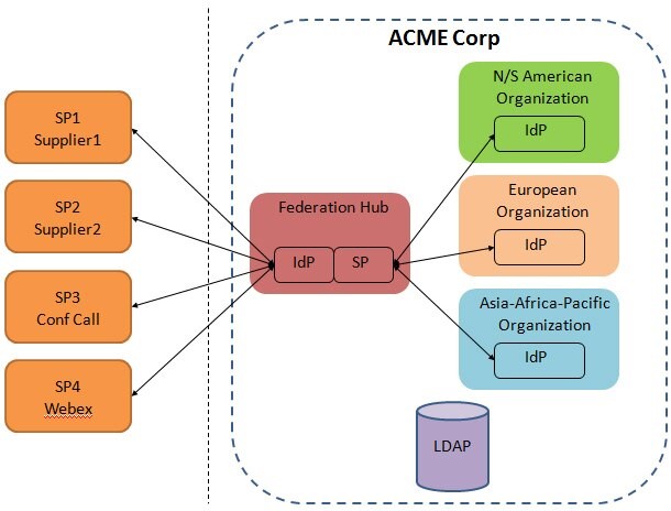 **Brokered_Trust_Model**