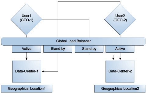 Description of Figure 17-4 follows Description of Figure 17-4 follows
