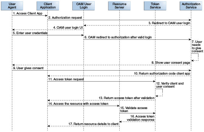 Description of Figure 38-1 follows