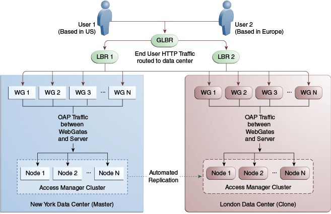 Description of Figure 17-8 follows Description of Figure 17-8 follows