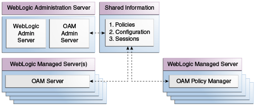 Description of Figure 1-3 follows Description of Figure 1-3 follows