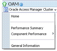 Description of asctrl_oam_menu21.gif follows Description of asctrl_oam_menu21.gif follows