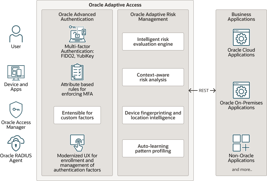 Description of oarm-architecture.png follows Description of oarm-architecture.png follows