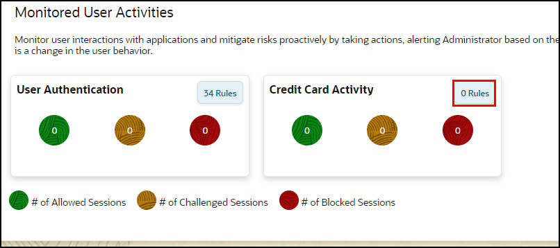 **Monitored User Activity**