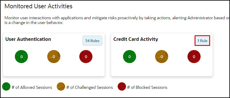 **Monitored User Activity**