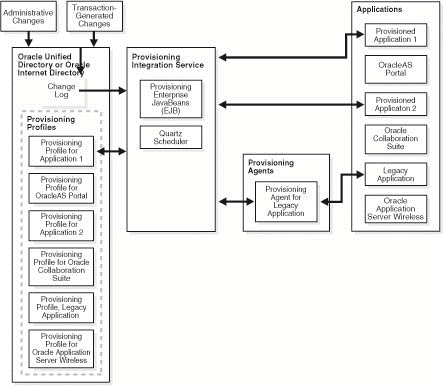 Description of Figure 1-3 follows Description of Figure 1-3 follows
