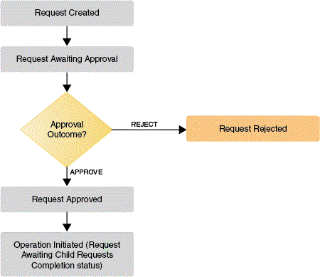 Description of Figure 4-3 follows Description of Figure 4-3 follows