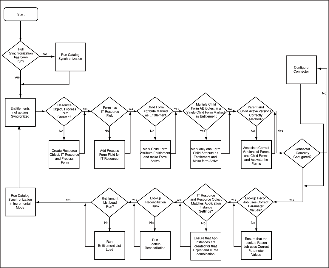 Description of Figure 11-5 follows