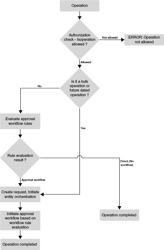 Description of Figure 4-1 follows Description of Figure 4-1 follows