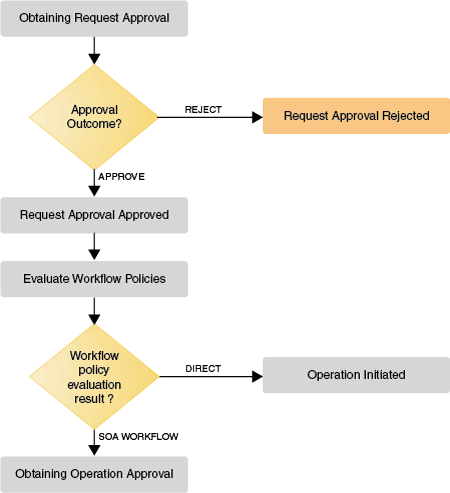 Description of Figure 4-5 follows