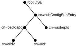 This illustration is described in the text. This illustration is described in the text.