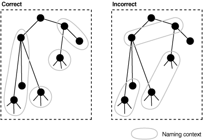 Description of Figure 3-5 follows Description of Figure 3-5 follows