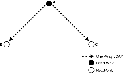 Description of Figure 6-3 follows Description of Figure 6-3 follows