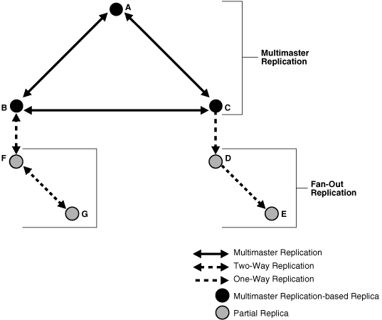 This illustration is described in the text. This illustration is described in the text.