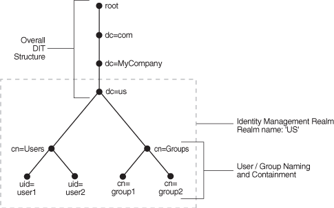 This illustration is described in the text. This illustration is described in the text.