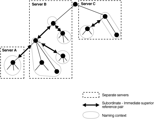 This illustration is described in the text. This illustration is described in the text.