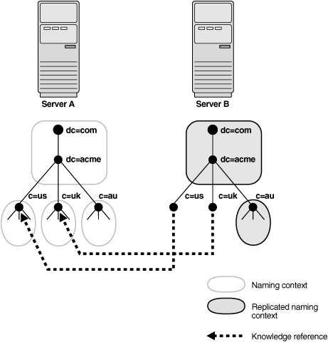 Description of Figure 3-6 follows Description of Figure 3-6 follows