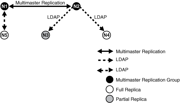 Description of Figure 41-11 follows Description of Figure 41-11 follows