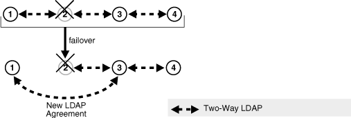 Described in text Described in text