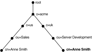 Description of Figure 3-3 follows Description of Figure 3-3 follows
