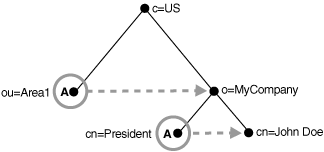 Description of Figure 18-2 follows