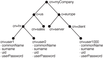 This illustration is described in the text. This illustration is described in the text.