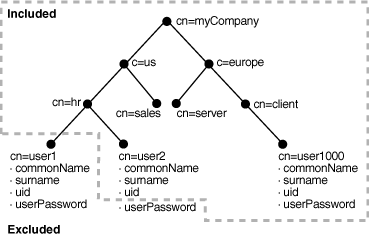 This illustration is described in the text. This illustration is described in the text.