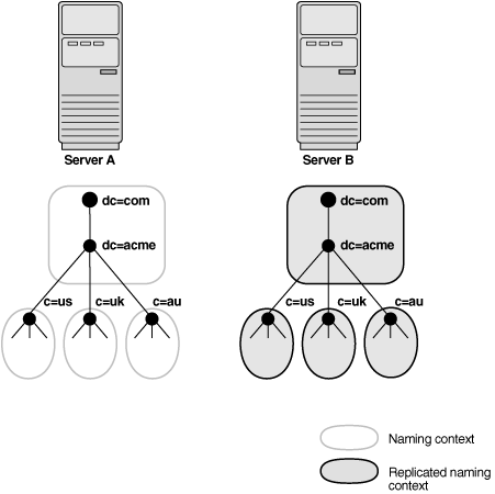 This illustration is described in the text. This illustration is described in the text.