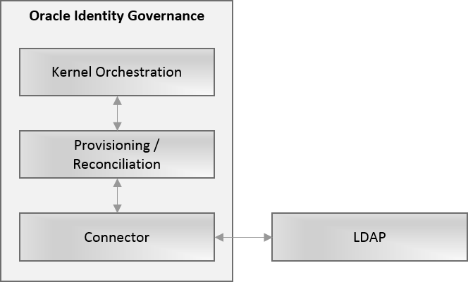 Description of Figure 1-1 follows